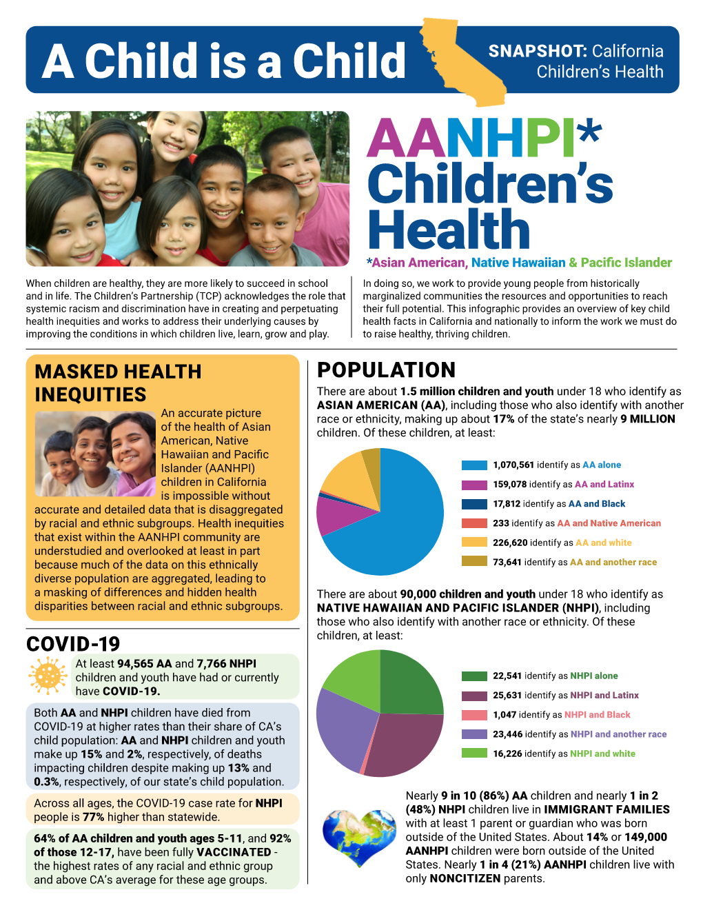 A Child is a Child: A Snapshot of Children's Health in California